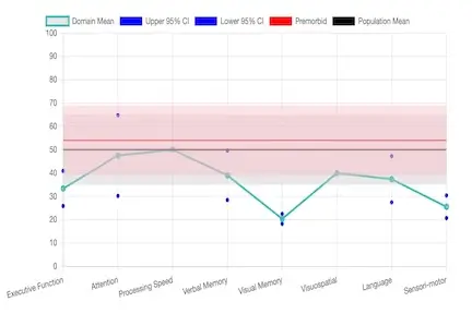 Statistical Analysis